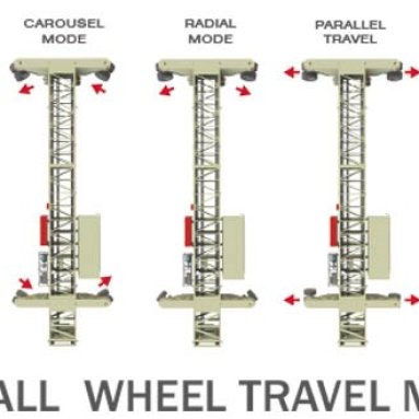 All Wheel Travel Shiploader